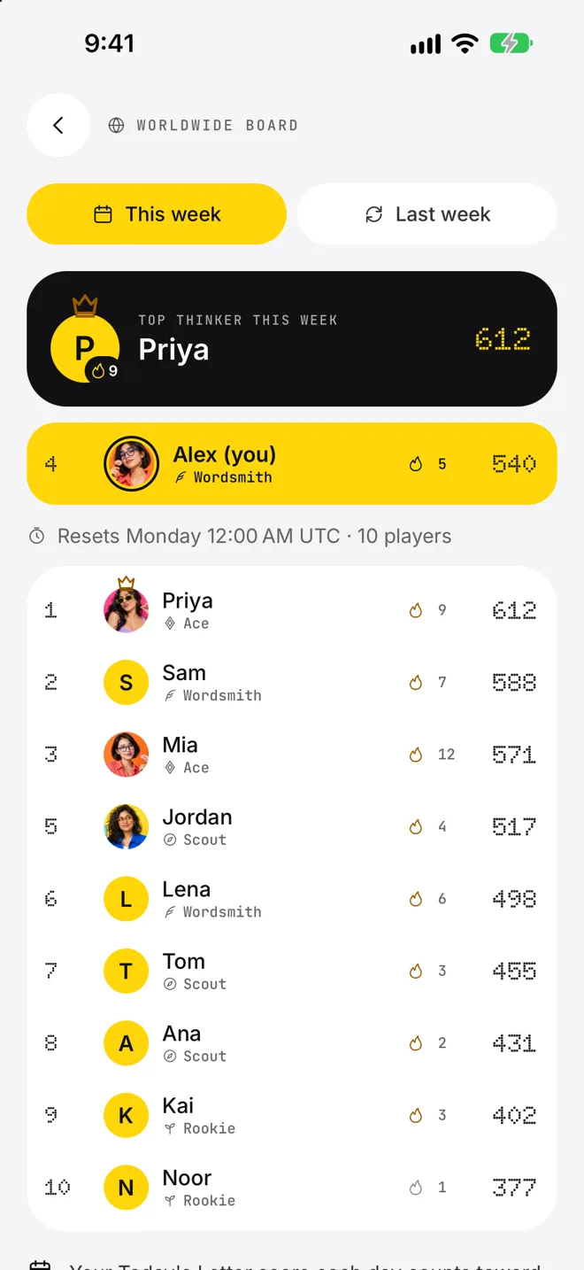 This week's world board with players' faces, the Top Thinker and your row pinned